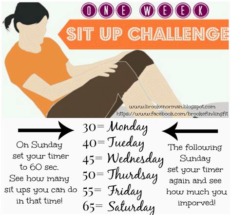 THIS WEEKS CHALLENGE~SIT UPS!!!