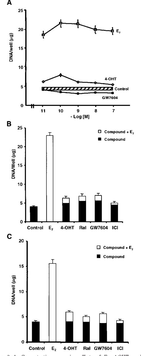 Figure 1 from Molecular mechanism of action at estrogen receptor alpha of a new clinically ...