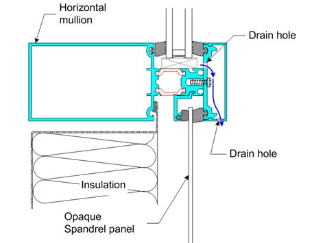 Glass Curtain Wall Stick System – B-Tech3 Team MoMA