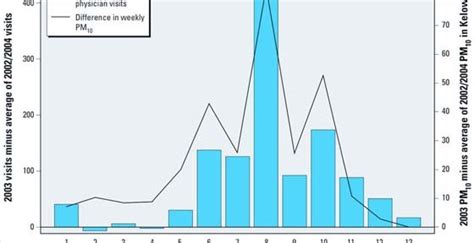 Researchers quantify effects of wildfire smoke on residents – Wildfire ...