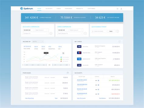 Ecommerce Dashboard Dashboard Design, Dashboards, User Interface, Ecommerce, Analytics, Design ...