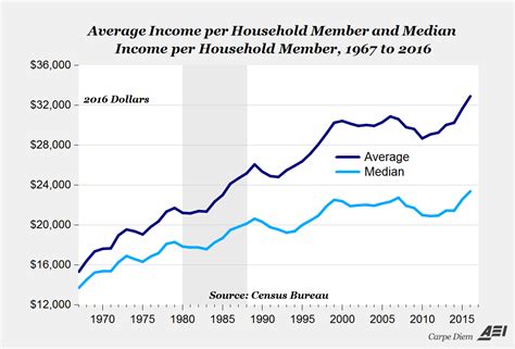 Pin on Economics