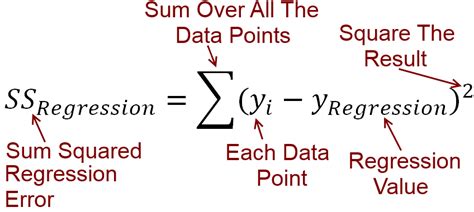 What Is R Squared And Negative R Squared - Fairly Nerdy