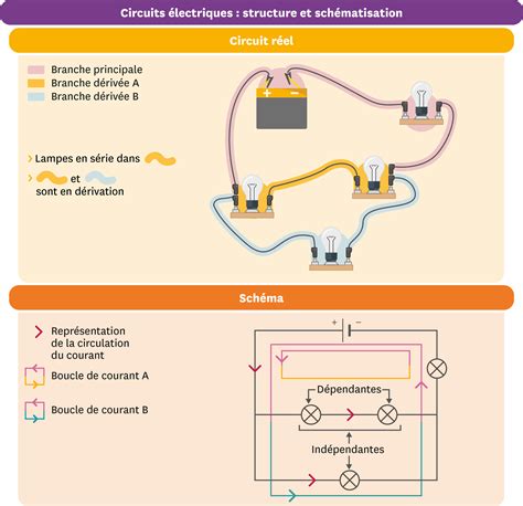 Bilan | Lelivrescolaire.fr