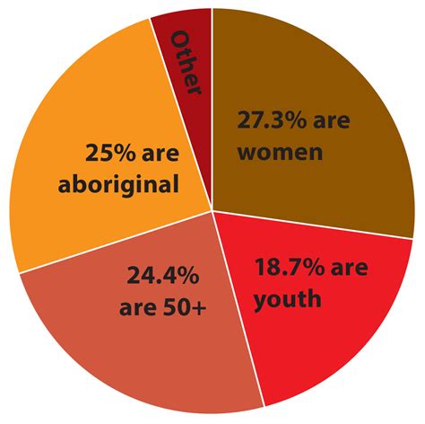 Homeless Graphs And Charts | Hot Sex Picture