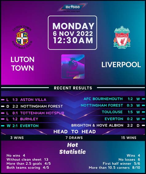 Luton Town vs Liverpool - Bet888win