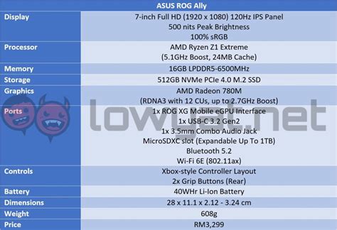 ASUS ROG Ally Review: Decent First Attempt At Handheld Gaming - Lowyat.NET