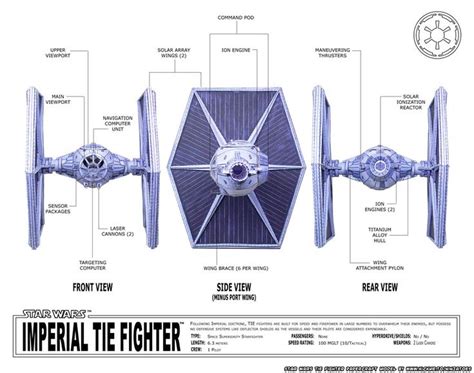 Papercraft Star Wars TIE-fighter schematics | Star wars infographic ...