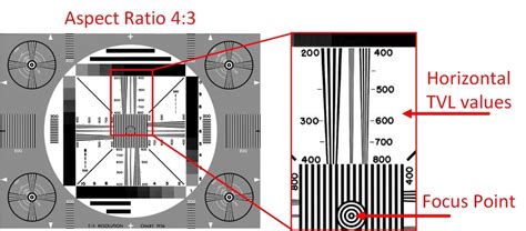 Resolution Measured TV Lines