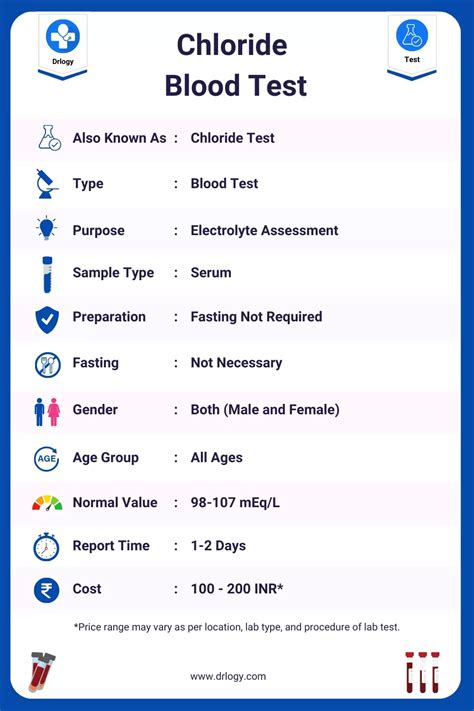 Chloride Blood Test: Price, Results and Normal Range - Drlogy