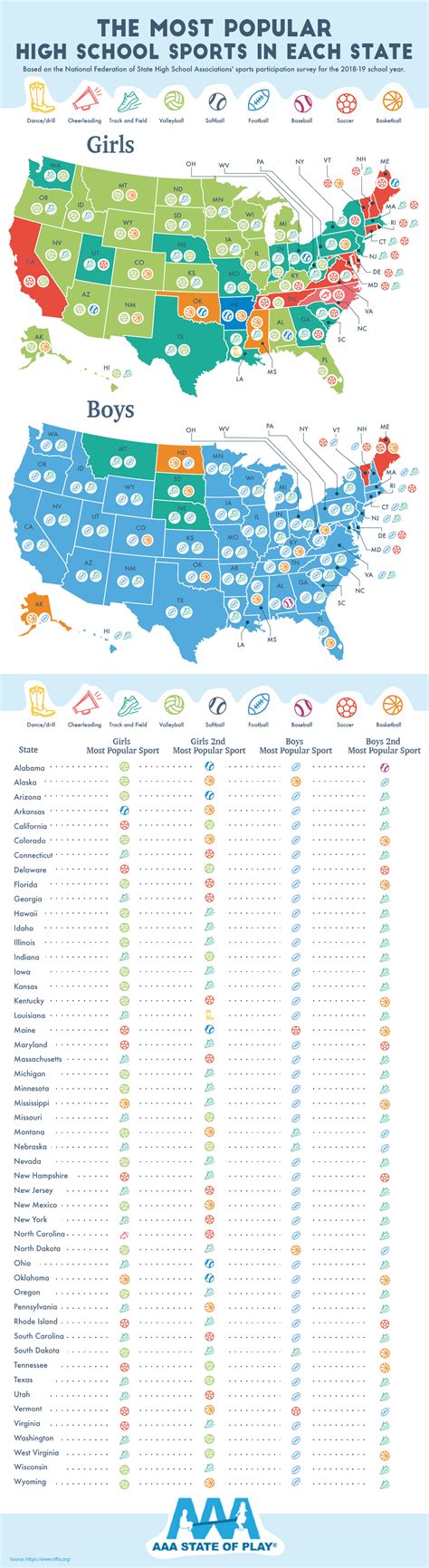 The Most Popular High School Sports in Each State & Benefits of School Playground Equipment and ...