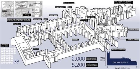 Westminster Abbey Floor Plan