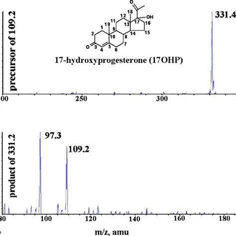 (A) 17-hydroxyprogesterone (17OHP) precursor scan (m/z = 331 ion, M +... | Download Scientific ...