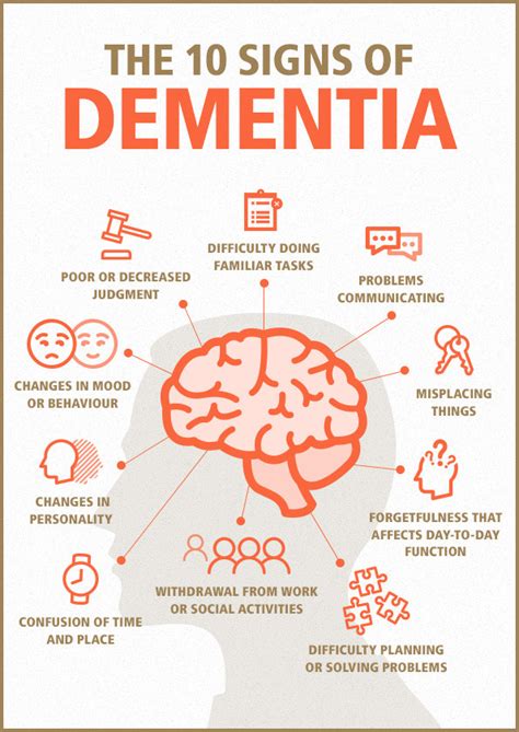 Dementia: Symptoms, Stages, Types, & Treatment