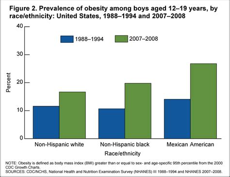 Childhood Obesity Statistics | America | Canada | South Africa