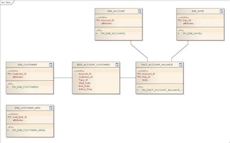 Bridge table - two customer-related dimensions