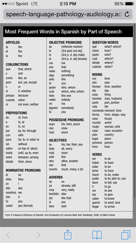 Spanish words with accents marks list - lasopasummer