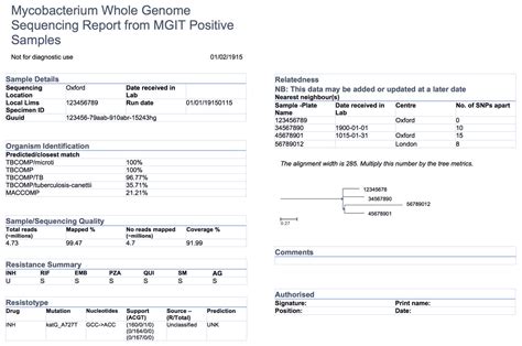 Evidence-based design and evaluation of a whole genome sequencing clinical report for the ...