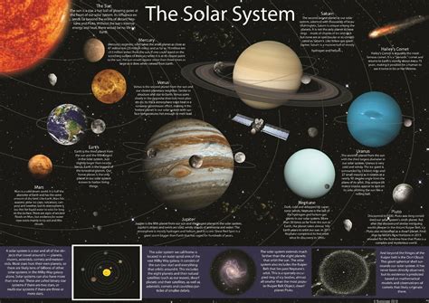 Solar System Kids School Classroom Posters Astronomy Educational Sizes ...