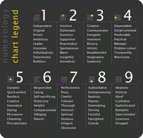 Number 5 | Numerology chart, Numerology, Numerology calculation