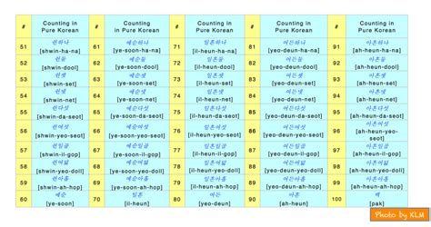 Pure Korean Numbers: How to Count 1-100 in Korean #1 | Korean Language Blog