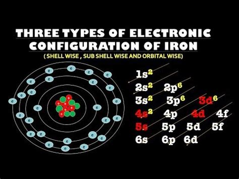 Electron Configuration For Iron