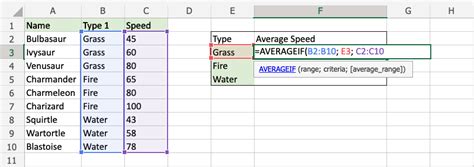 Excel AVERAGEIF Function