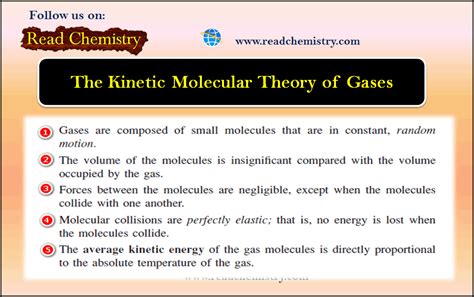 The Kinetic Molecular Theory of Gases - Read Chemistry