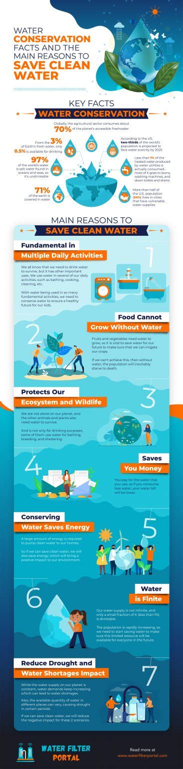 Water Conservation: Key Facts And Why Save Water For The Future