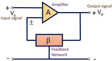 Positive Feedback Amplifier Circuit Diagram