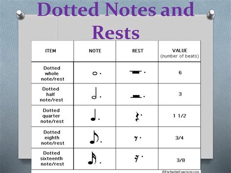 PPT - Music Note Reading PowerPoint Presentation, free download - ID:2188149