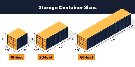 Shipping Container Dimensions Chart for Easy Container Selection