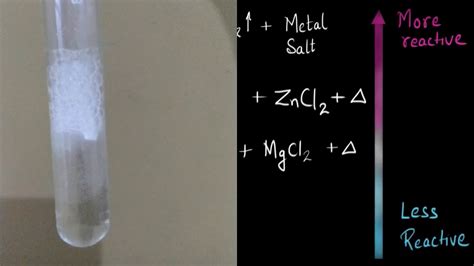 Metals reacting with acid | Metals and non metals | Chemistry | Khan Academy - YouTube