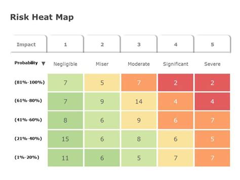 Risk Assessment Heat Map Template