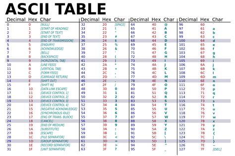 ascii-table-wide-svg - Binary