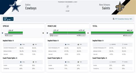 Erickson: NFL Week 13 fantasy football start'em, sit'em