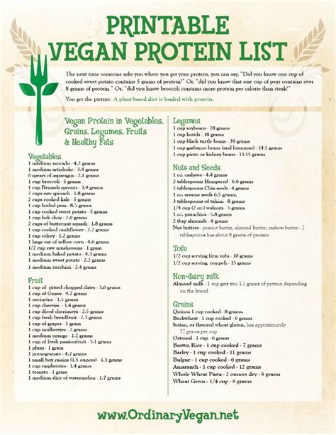 Free Downloadable Vegan Protein List for Health & Wellness | Ordinary ...