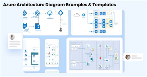 Draw Architecture Diagram For Azure