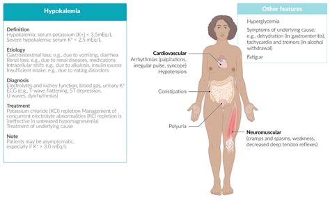 Hypokalemia Disease