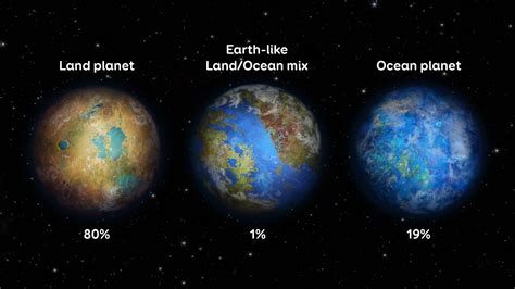 'Pale blue dots' like Earth may be rare among habitable worlds | Space