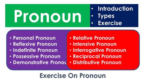 Pronoun Introduction Types Exercises