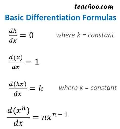 Differentiation Formulas & Rules - Basic,Trig - Full list - Teachoo