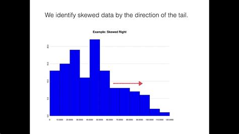 Contoh Soal Dan Pembahasan Histogram Skewed Distribution Graph - IMAGESEE