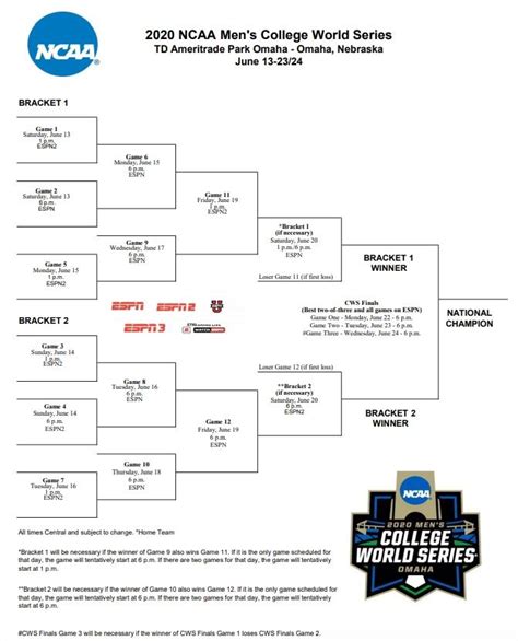 2020 College World Series bracket: Printable .PDFs and CWS history | NCAA.com