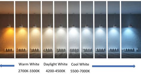 Assignment # 8 - Color Temperature