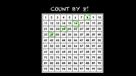 Skip Count by 8 Song - YouTube