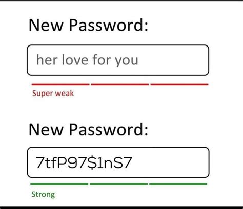 password strength | Know Your Meme