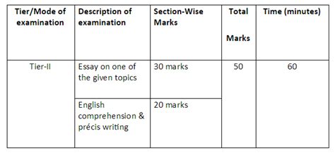 IB ACIO 2017 - Preparation Tips - Exampundit.in