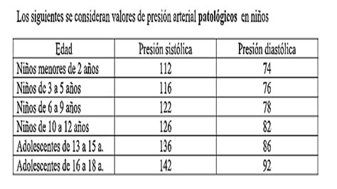 La presión arterial normal en niños de 1 a 2 años Guía para padres - gustar