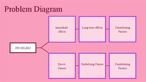 Problem Diagram | PDF